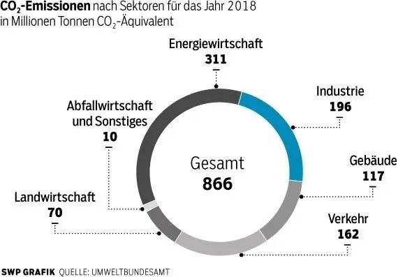 grafik: swp