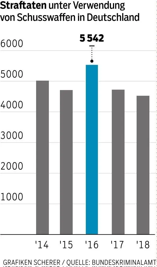 GRAFIKEN SCHERER / QUELLE: BUNDESKRIMINALAMT