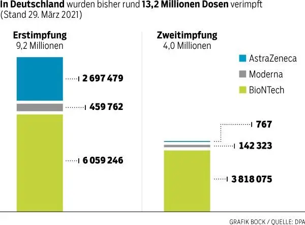 Grafik: Bock