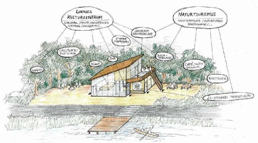 Nur eine Idee: So oder so ähnlich könnte das Kulturzentrum am Rhin in Fehrbellin aussehen. Wichtig sei, dass es oft und vielfältig genutzt wird. Quelle: Complan