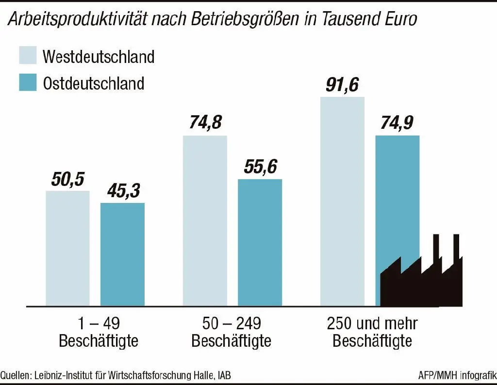 Infografik