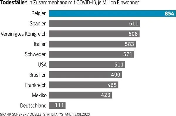 Die Zahlen steigen dramatisch