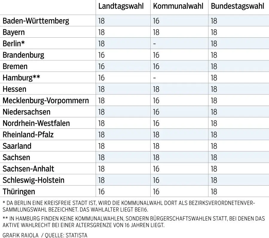 Von Land zu Land unterschiedlich geregelt