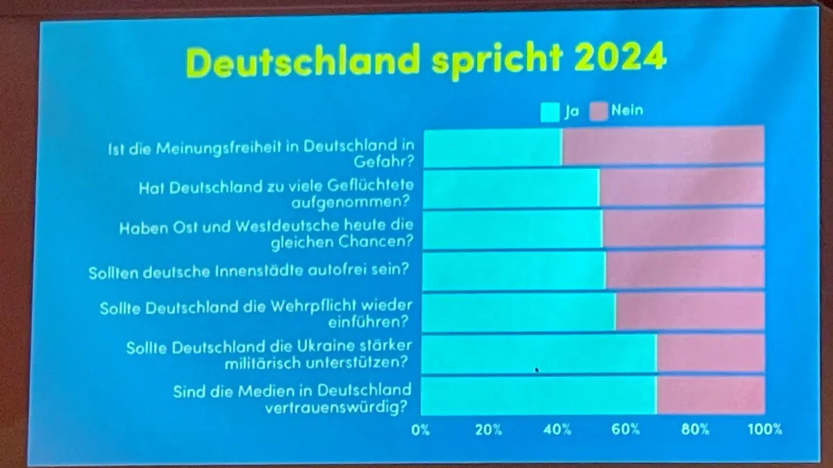 Die Fragen für Deutschland spricht in Cottbus