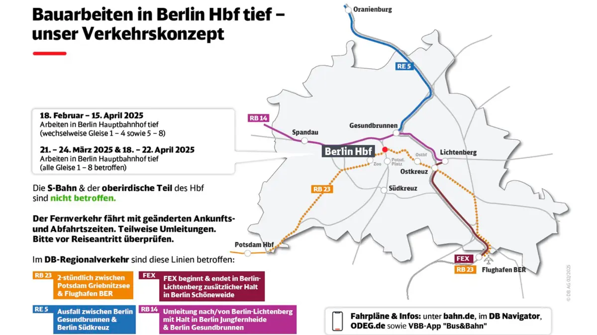 Bauarbeiten in Berlin Hbf tief - unser Verkehrskonzept