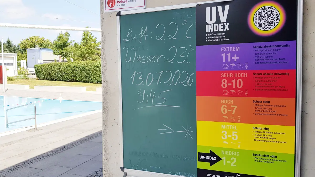 Am Tag vor der Öffnung zeigt die Tafel 22 Grad Luft- und 23 Grad Wassertemperatur. Ab heute (14.7) können Kinder wieder in der Bernauer Plansche baden.