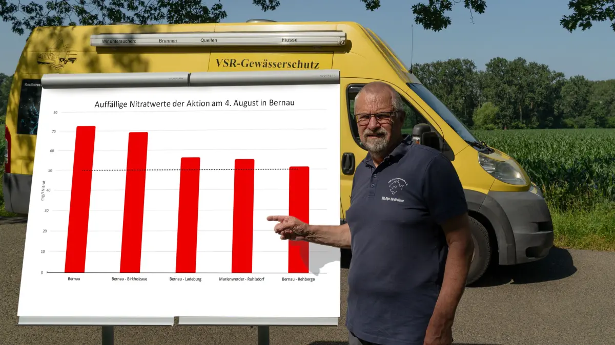 Harald Gülzow vom VSR Gewässerschutz erläutert die Nitratergebnisse der Aktion in Bernau,
